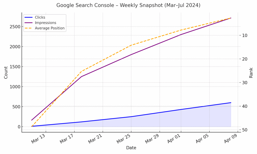 명품중고시계 성과