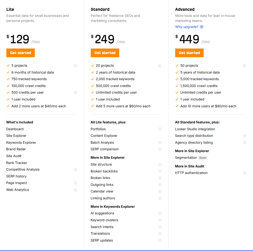 Ahrefs 요금제 사진
