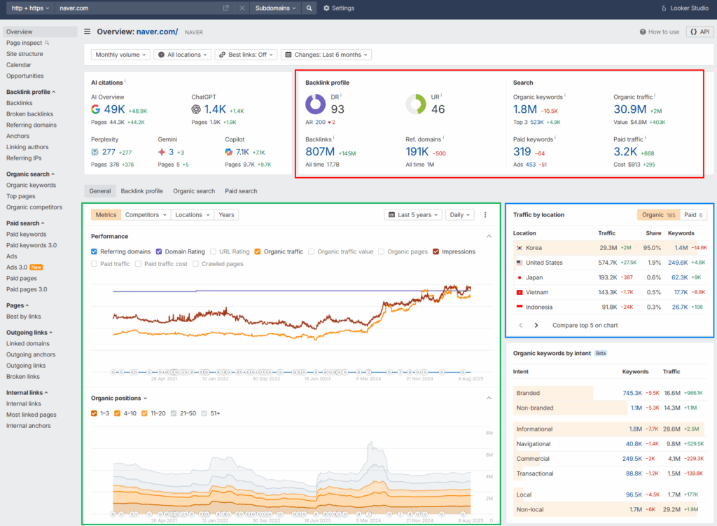 Ahrefs Naver 조회화면